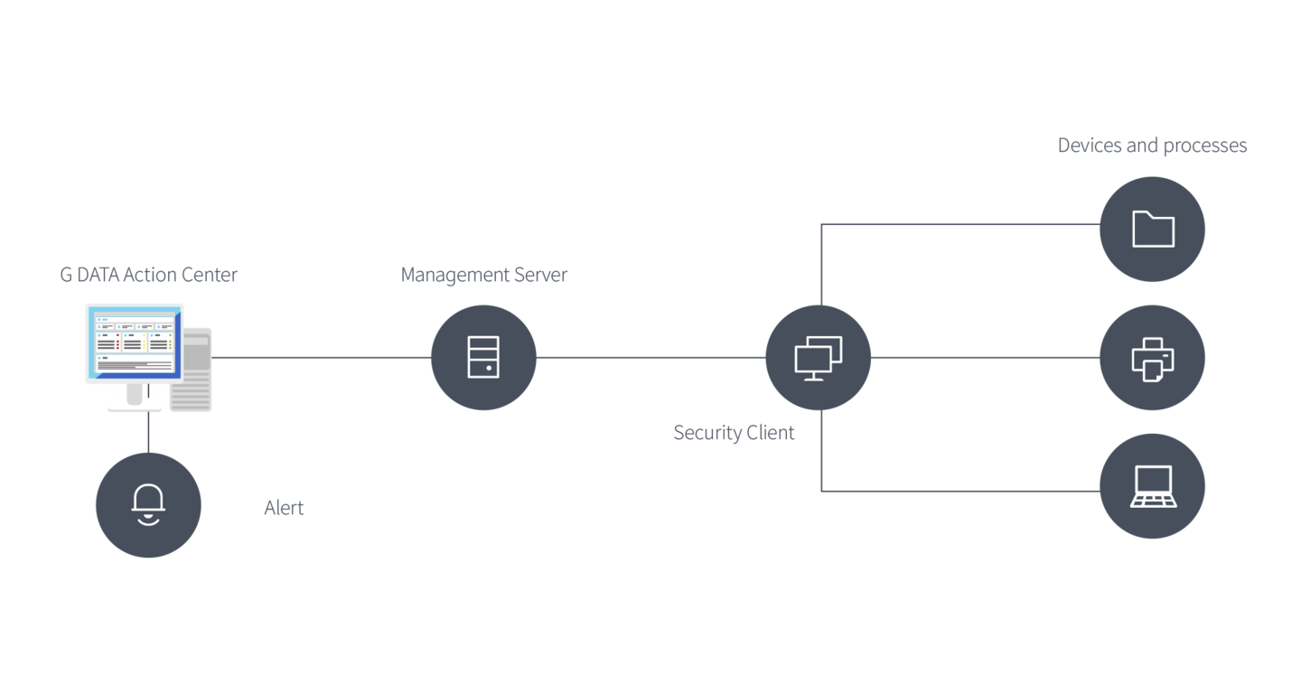 Network Monitoring – Monitorización sencilla de toda su red