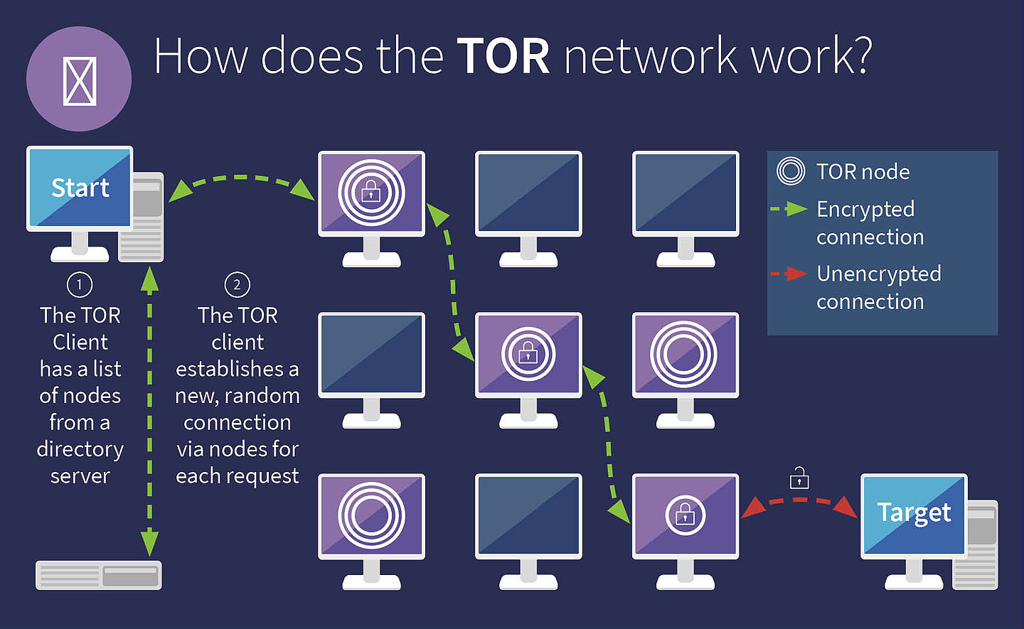 tor client browser даркнет
